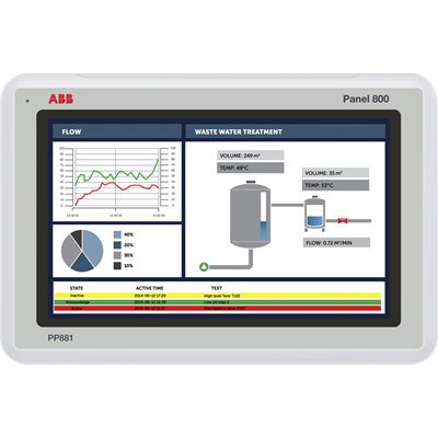 ABB 3BSE092978R1-PP881